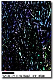 Microtextural Characterization of Variant Selection of Orientation Imaging Microscopy (OIM™) in a Bainitic Steel Containing Retained Austenite